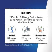 Red Bull Kokos-Blaubeere Dose The White Edition 24x0,25l